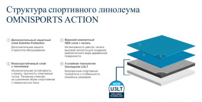 фото линолеума Tarkett Sky Blue 200212003